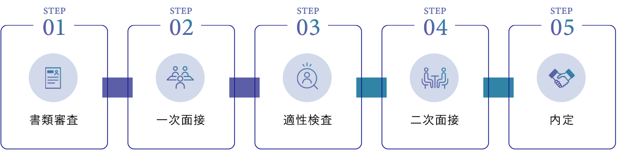 選考フロー図